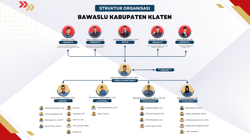 struktur-organisasi-bawaslu-kabupaten-klaten