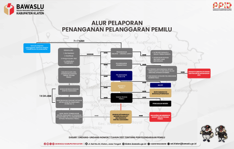 Alur Penanganan Pelanggaran pemilu